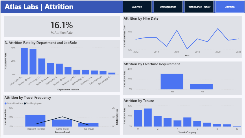 Power BI Dashboard 4